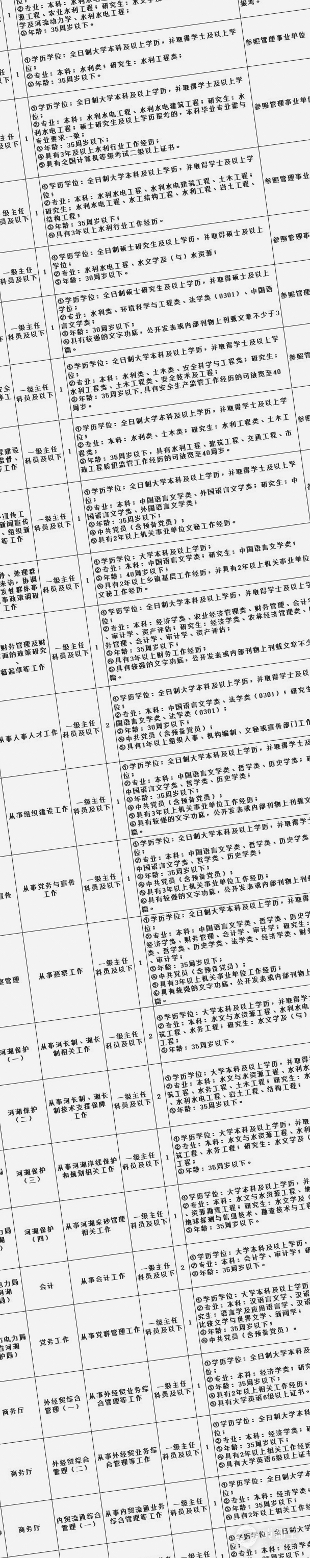 020年四川省直机关公开遴选、选调94名公务员（附职位表）